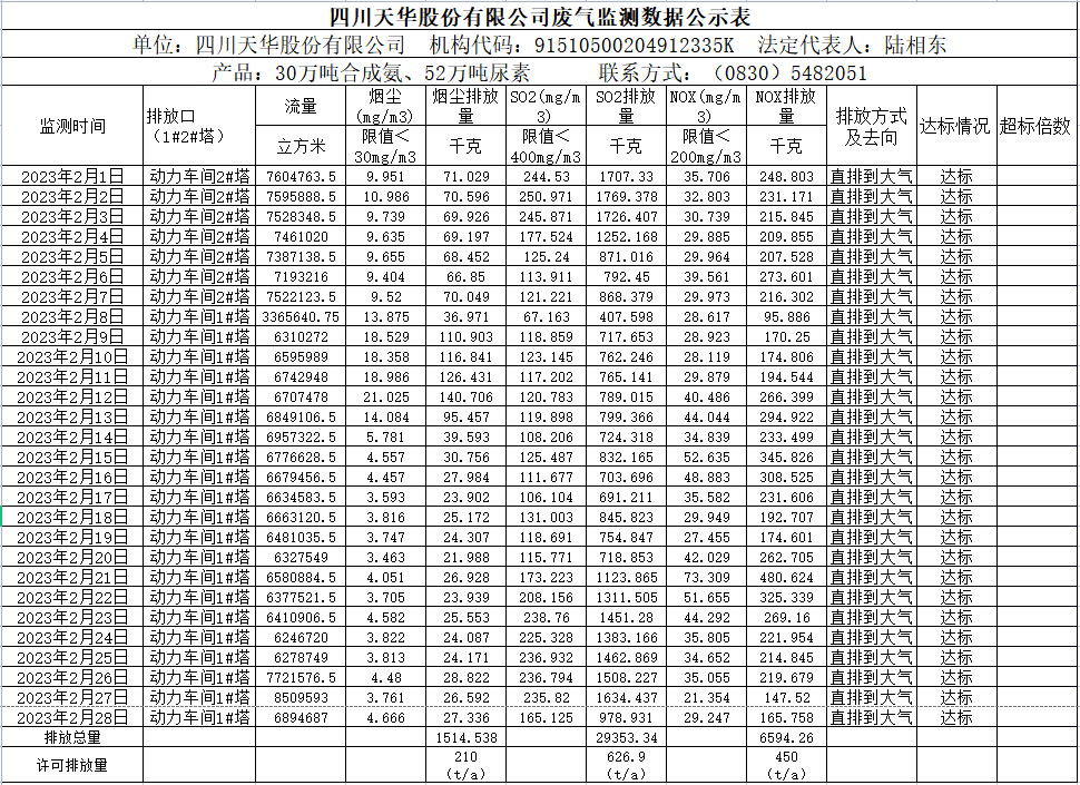四川银河galaxy股份有限公司2023年2月废气监测数据.png