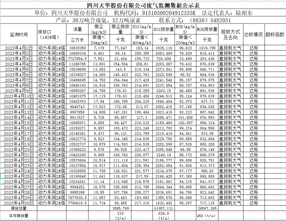 四川银河galaxy股份有限公司 4月废气监测数据公示表.png