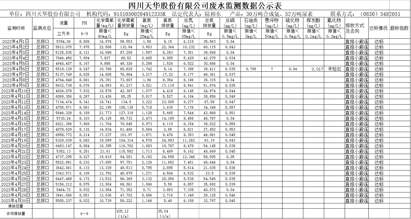 四川银河galaxy股份有限公司 4月废水监测数据公示表.png