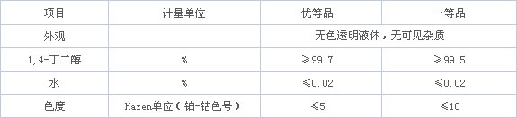 1，4-丁二醇