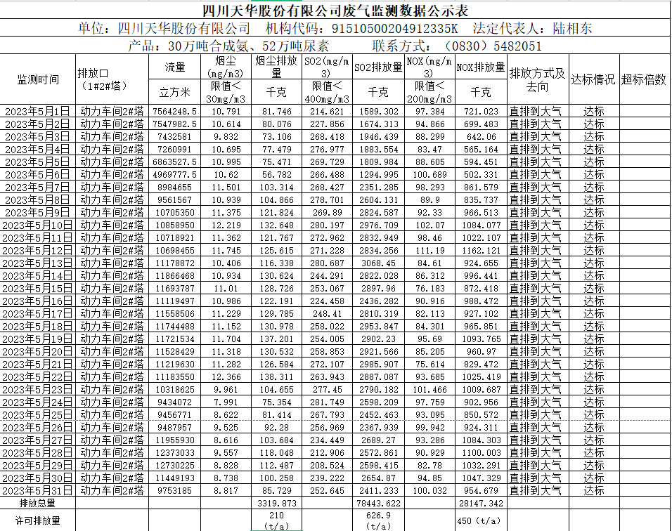 四川银河galaxy股份有限公司5月废气监测数据公示表.png