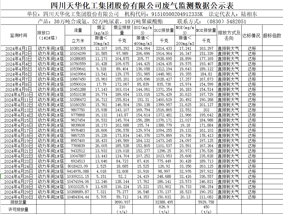 四川银河galaxy化工集团股份有限公司2024年4月废气监测数据公示表.png