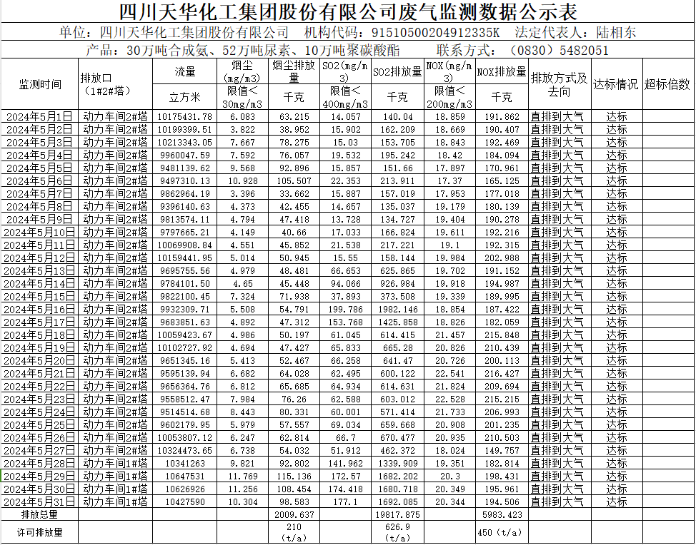 四川银河galaxy化工集团股份有限公司2024年5月废气监测数据公示表.png