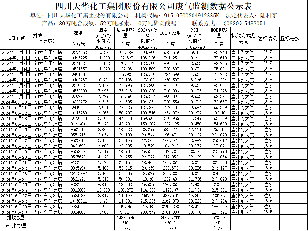 四川银河galaxy化工集团股份有限公司2024年6月废气监测数据公示表.png